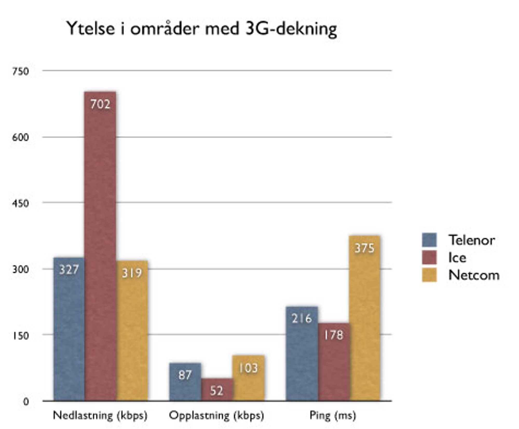 Alternativ tekst mangler