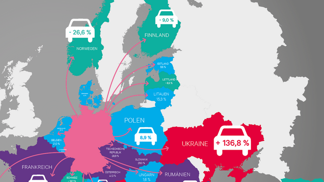 Tyskerne eksporterer brukte dieselbiler. Nordmenn er blant de som i større grad takker nei.