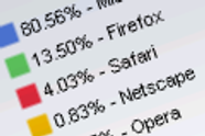 Firefox tar innpå IE