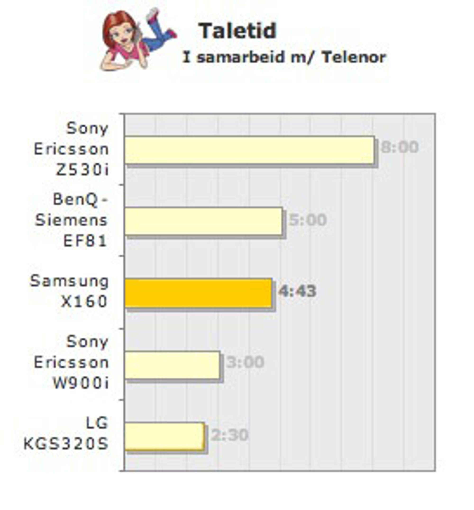 Alternativ tekst mangler