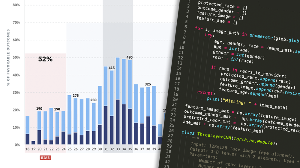 AI Openscale holder et øye med AI-en og presenterer analyseresultater i et dashboard. Mye av teknologien bak er også tilgjengelig som åpen kildekode på Github.