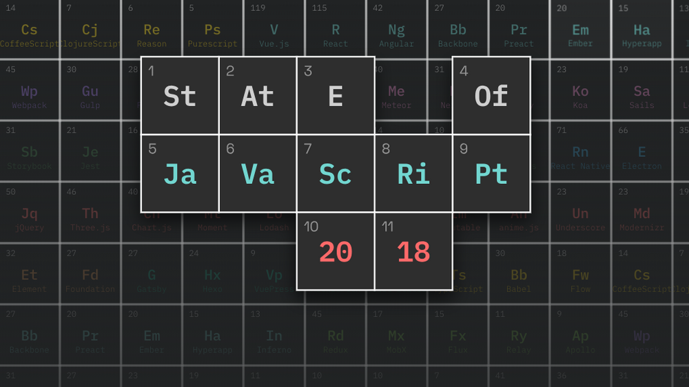 Verdens største Javascript-undersøkelse har tatt tempen på en rekke teknologier i Javascript-verden. I denne artikkelen tar vi for oss de du kan forvente å se langt mer av i årene fremover.