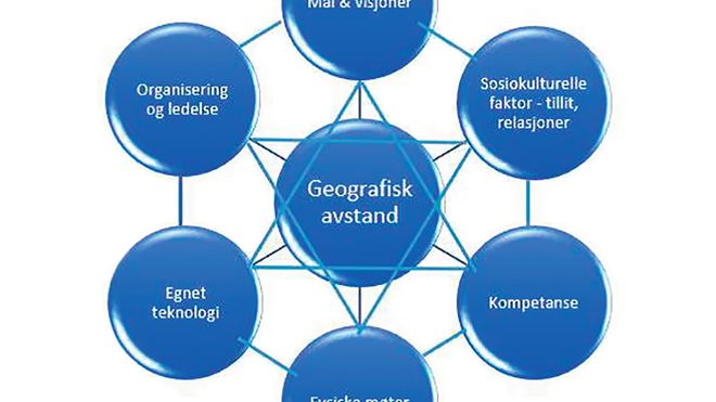 Hvordan kan mellomledere tilrettelegge for kunnskapsdeling når det blir geografiske avstander?