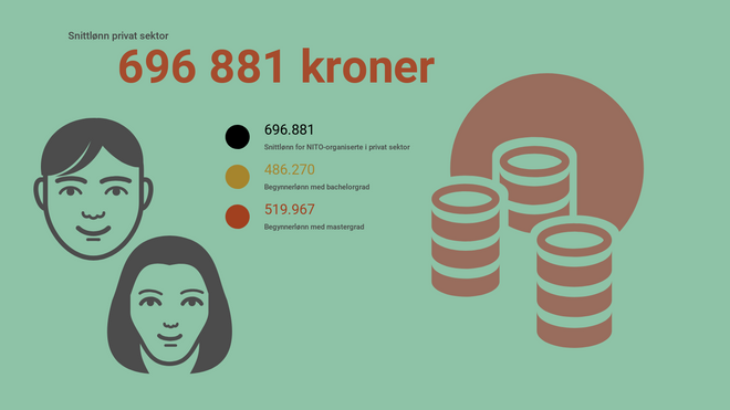 Nitos lønnsstatistikk: Ingeniører bytter til bedre betalte jobber