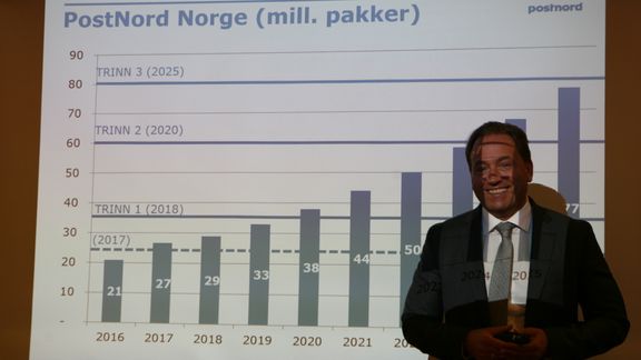 PostNord tapte milliarden