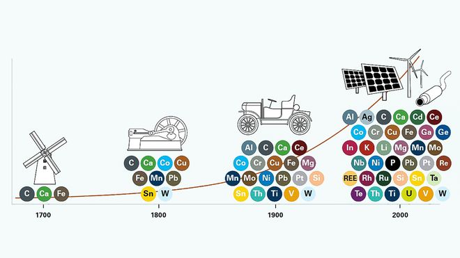 Kina kontrollerer mye av mineralene verden trenger til det grønne skiftet. Nå er Europa bekymret