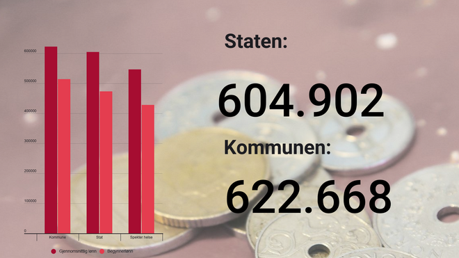 Ferske lønnstall: Så mye tjener en ingeniør i stat og kommune