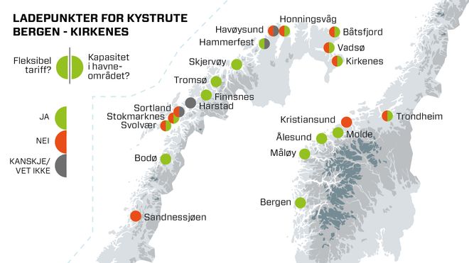 Var først ute: Kjøpte feil utstyr for å forsyne kystruteskipene med strøm