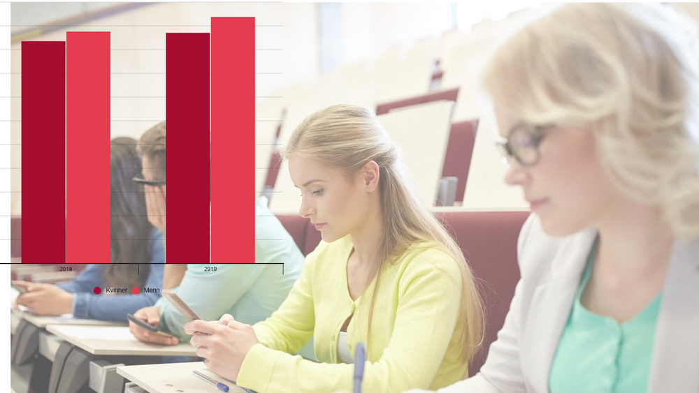 Kvinnelige IT-studenter forventer lavere lønn.