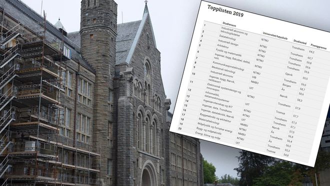 Her er teknologistudiene som er vanskeligst å komme inn på