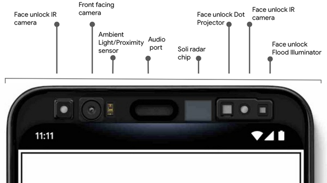 De ulike sensorene på Pixel 4.