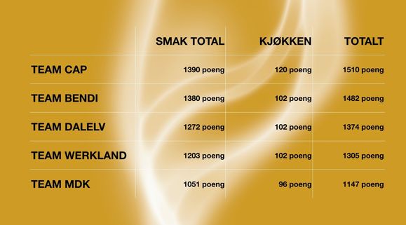 Se så jevnt det var!