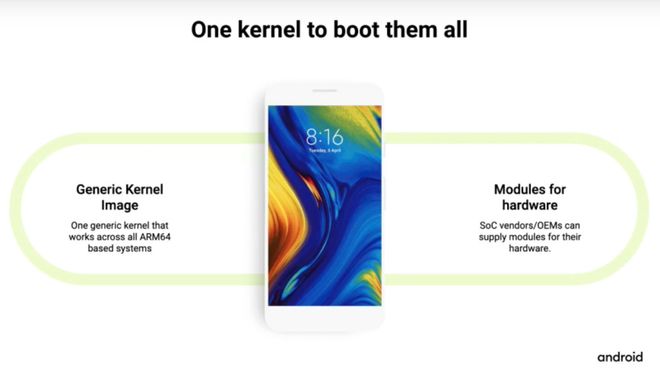 Illustrasjon fra Saravana Kannans presentasjon under Linux Plumbers Conference 2019, med tejsten "One kernel to boot them all".