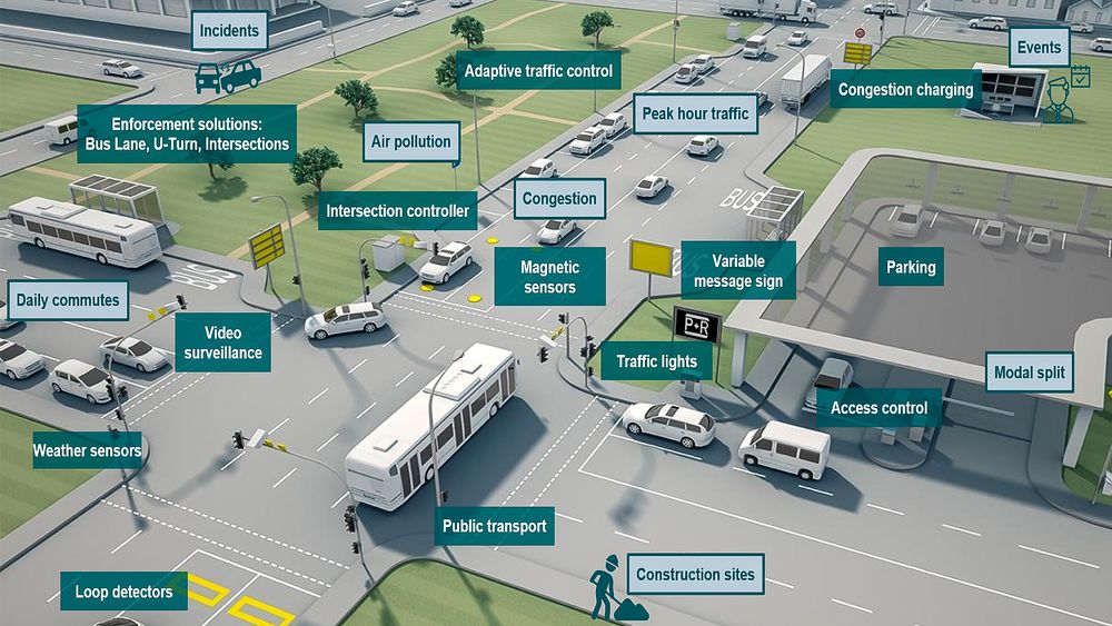 Mobilitet i byer må håndtere en rekke oppgaver. Potensialet for effektivisering og automatisering er stort ved å bruke eksisterenede og nye sensorer og verktøy