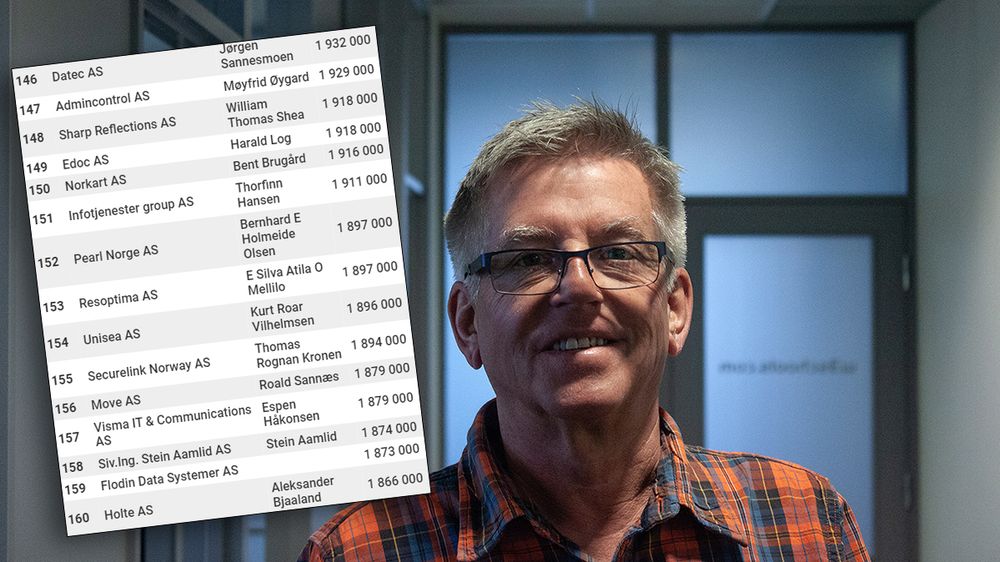 Jan Egil Refsnes, daglig leder i Refsnes Data AS, er Norges best betalte sjef i IT-bransjen.