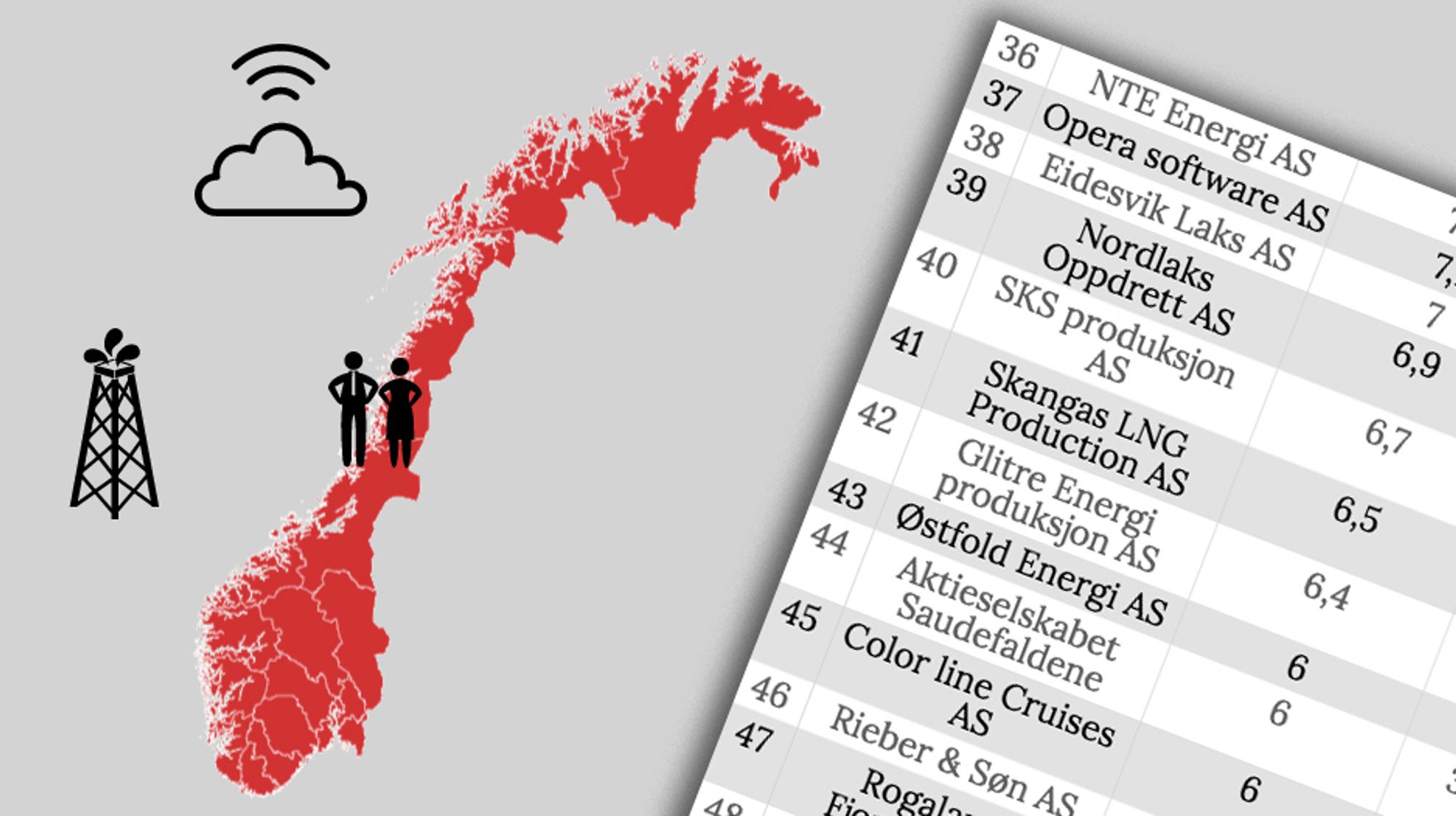 Søk i vår topp-liste over Norges største teknologiselskaper.