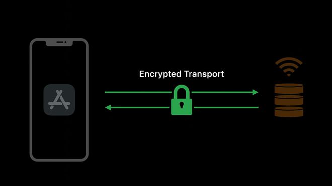 IOS og MacOS skal begge få støtte for kryptert transport av DNS-forespørsler.