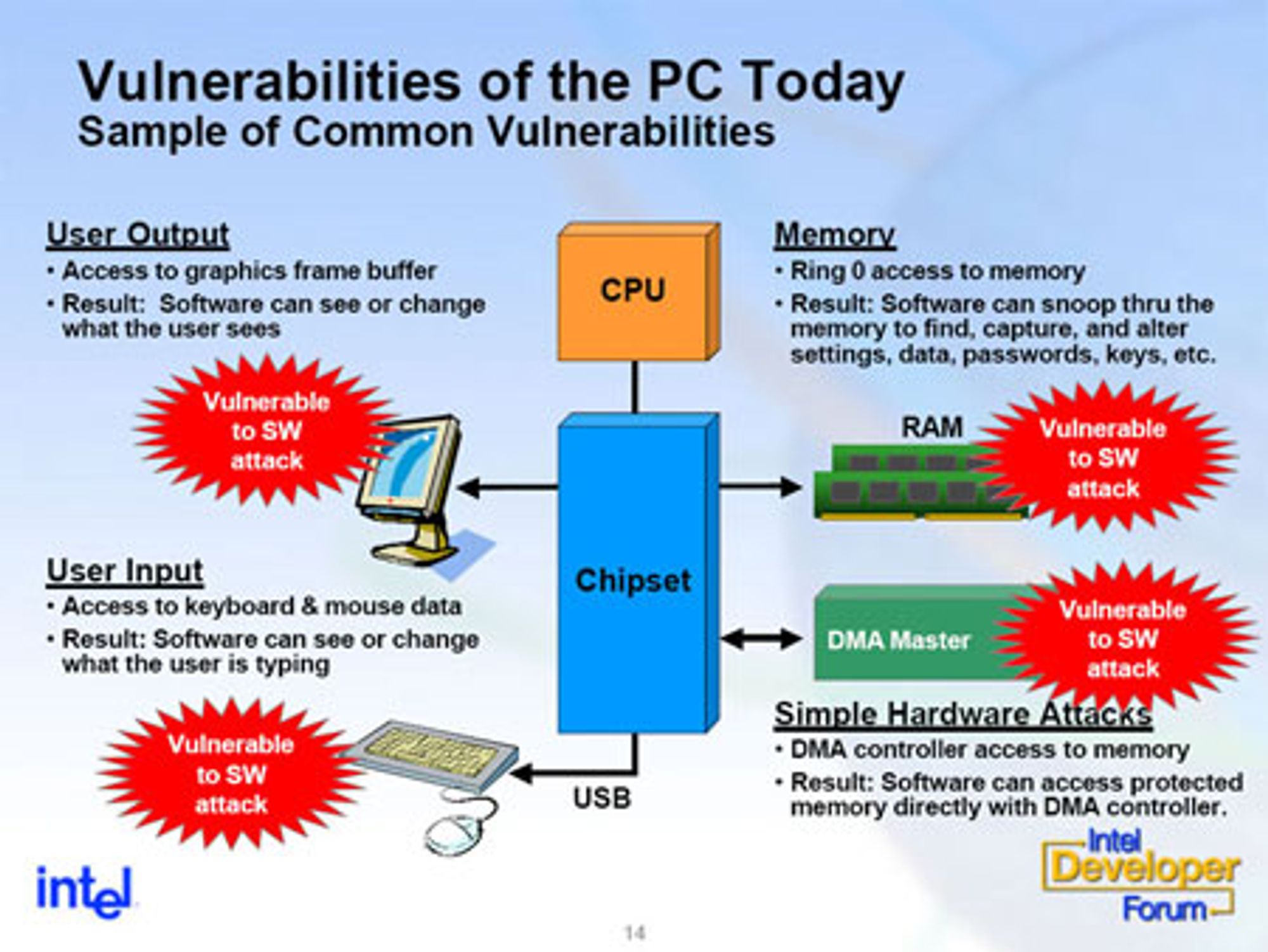 Intel-presentasjon på IDF