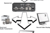 Scene Double Dual Video USB Mini Extender SD-VUE/52A