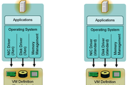 Xen-virtualisering vinner terreng