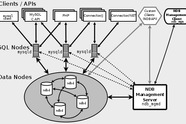 MySQL-clustring for høy tilgjengelighet