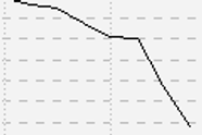 Intel kutter prisene