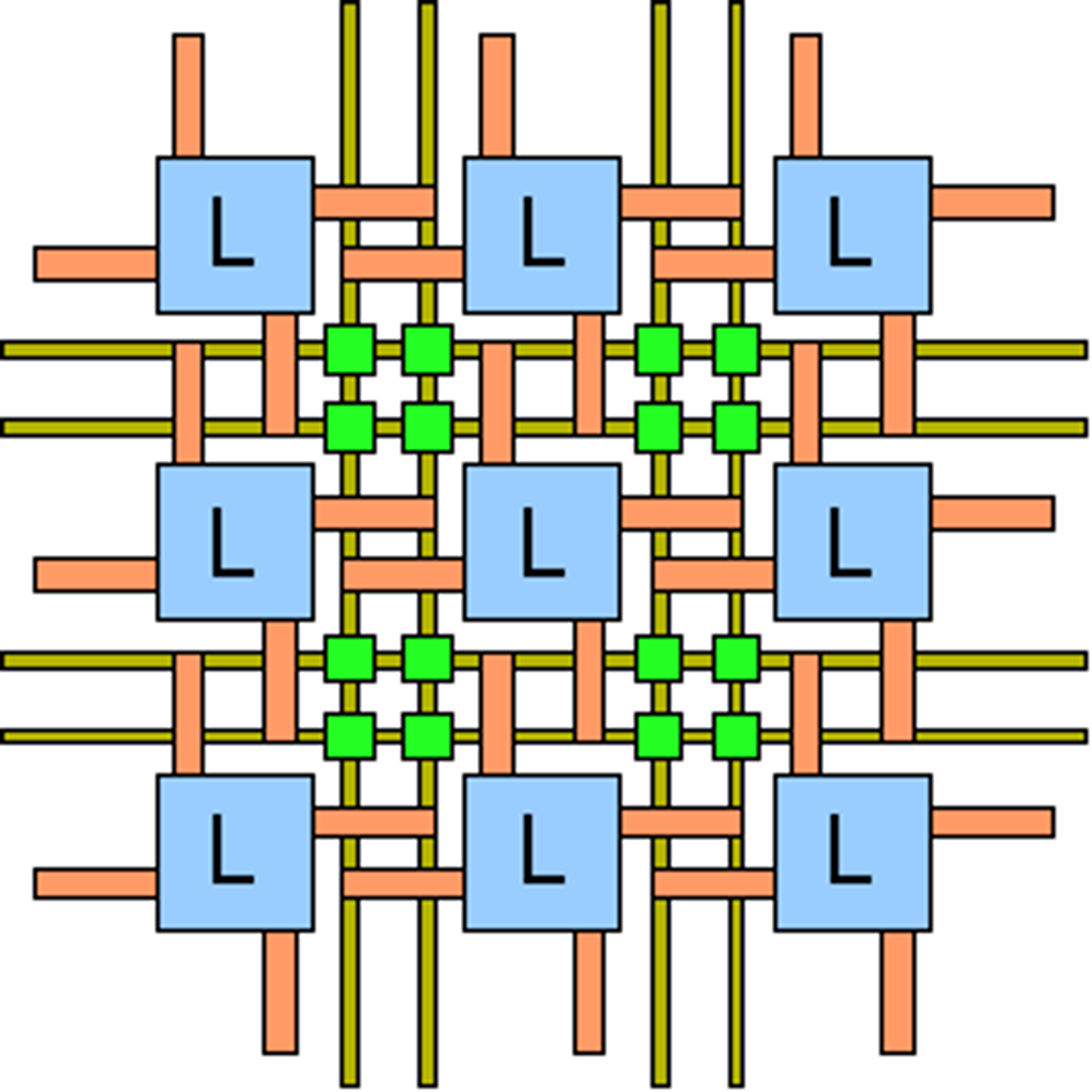 Forenklet oversikt over komponentene i en FPGA