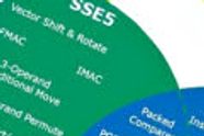 AMD annonserte SSE5
