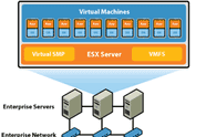 VMware-hull setter fokus på virtualiseringssikkerhet