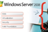 Fakta om Windows Server 2008 