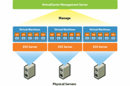 VMware Server oppgraderes
