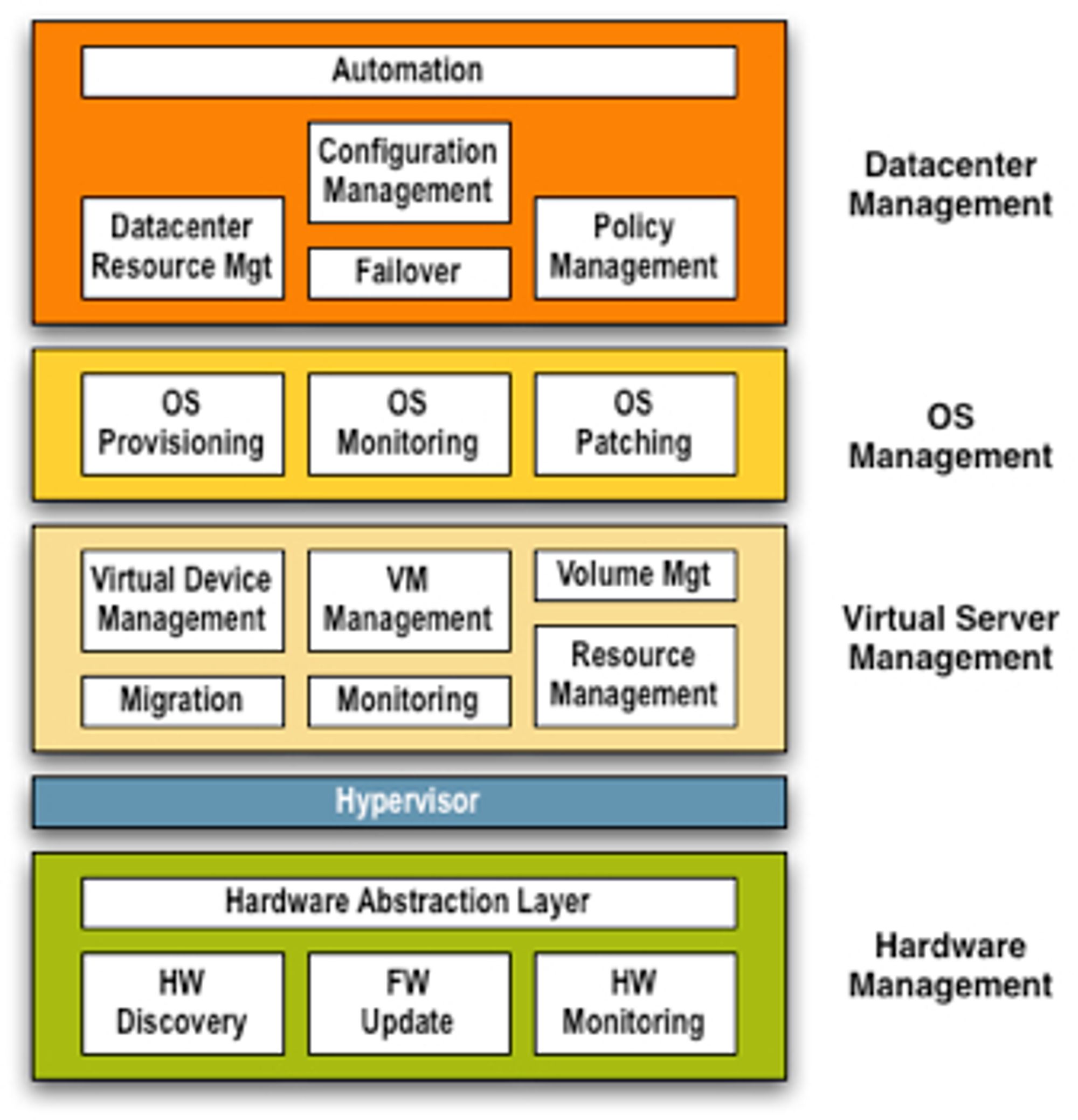 SAP vil bli støttet offisielt i VMware ESX Server