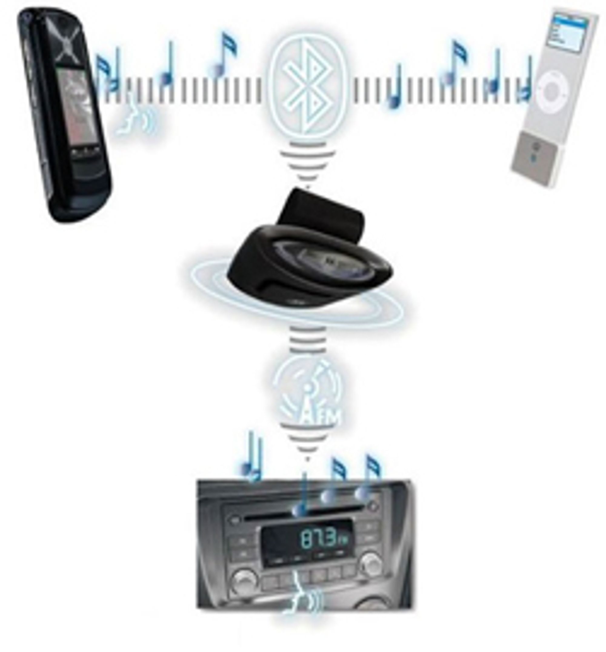 Settet kan kommunisere med radio og mobiler.