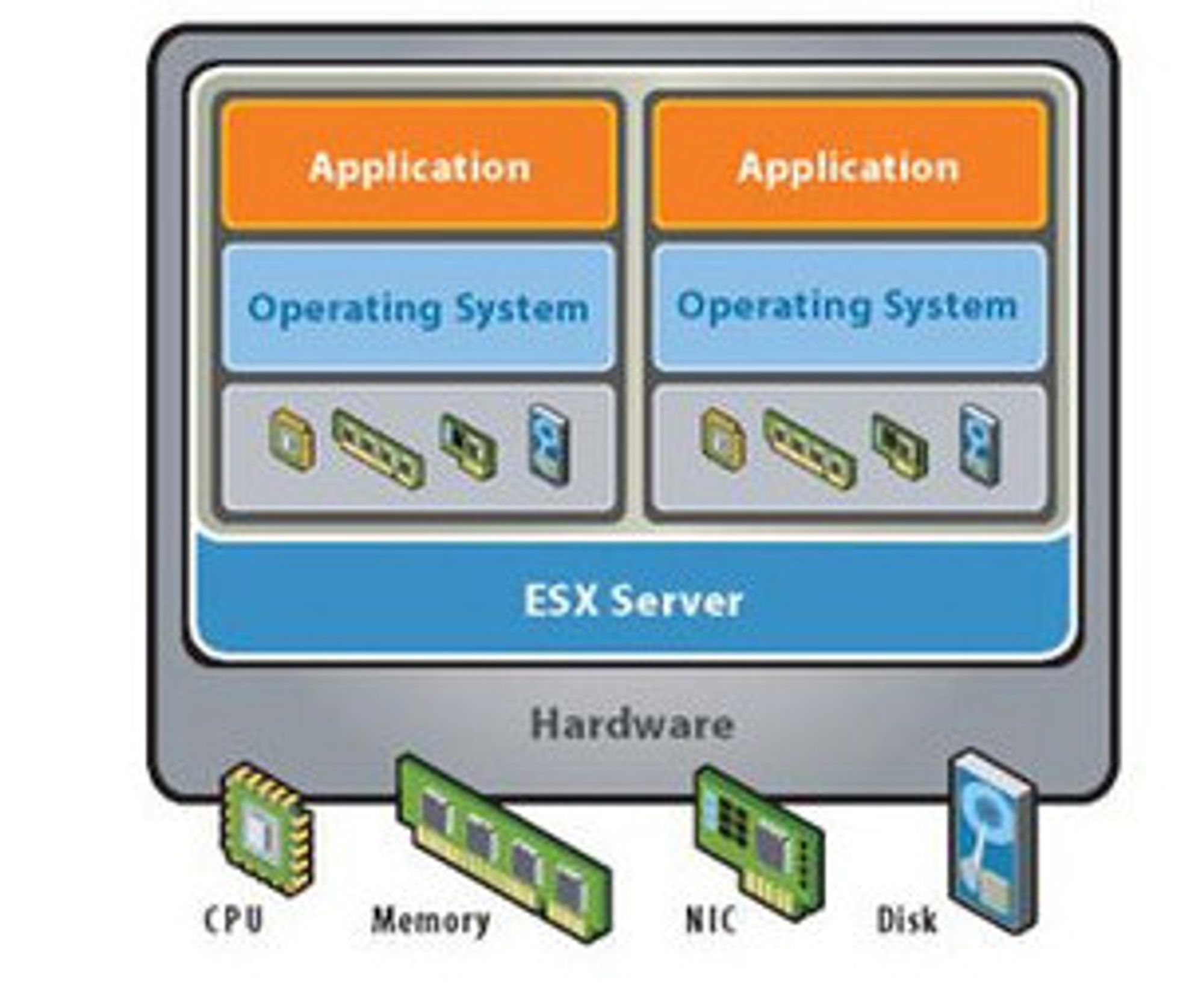 VMware ESX Server