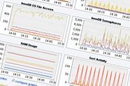 Vil gjøre MySQL 5.1 feilfri
