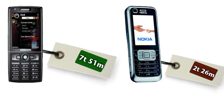 Batterilevetiden varierer kraftig fra telefon til telefon. 