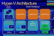 Microsoft-virtualisering i RC1