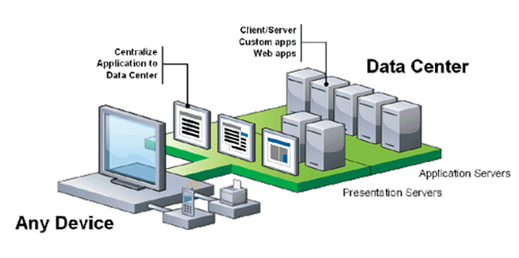 Virtualisering sett fra Citrix-verdenen