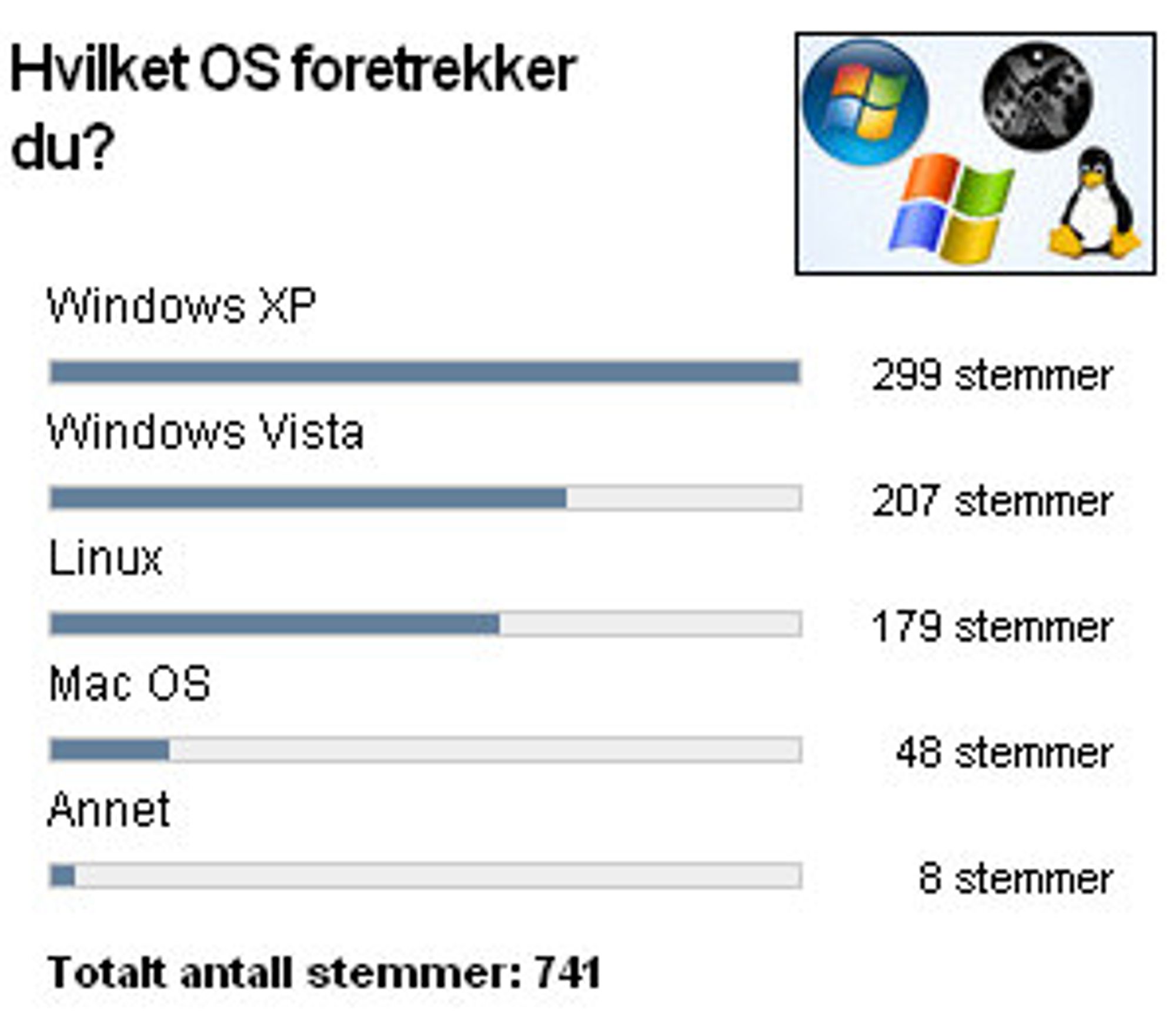 Avstemningen på forsiden nå