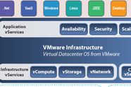 IDC og VMware i virtualiseringskrangel