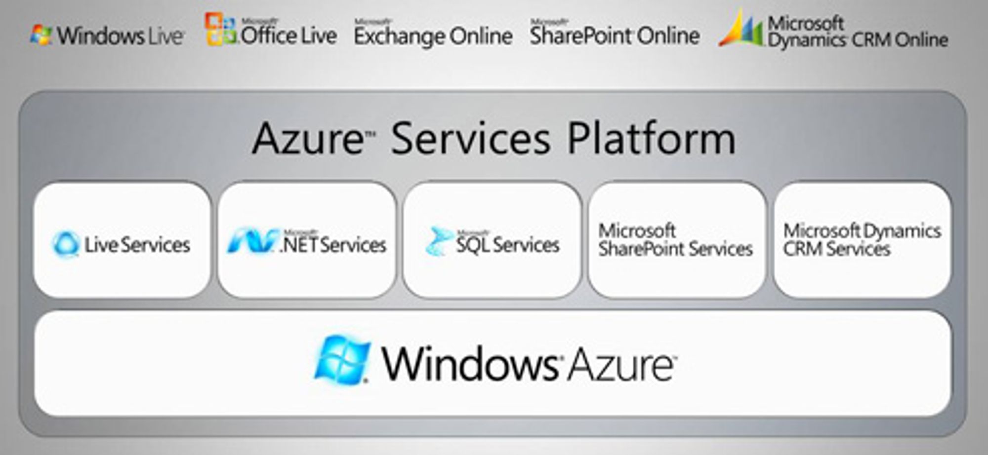 Bilde: Microsoft