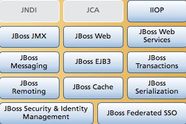 Tre års ventetid på JBoss 5.0
