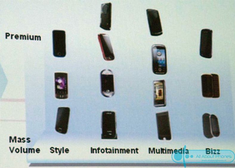 13 nye Samsung-telefoner på vei? 