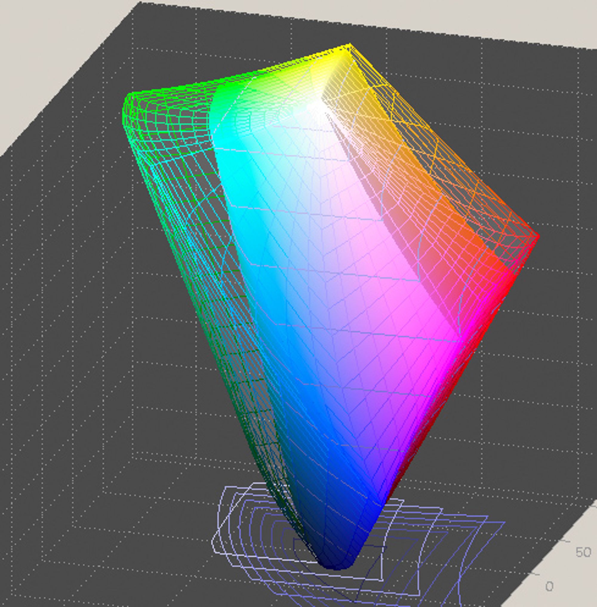 Eksempel på visuell representasjon av to ulike ICC-profiler. Den ene (Adobe RGB), representerer et større fargerom enn den andre (sRGB). I disse to tilfellene fungerer ICC-profilene som markører som henviser til internasjonale standarder. Når man lager en profil for en skjerm, får man en profil som er spesifikk for én bestemt skjerm. De fleste vanlige skjermer har et fargerom som er mindre enn Adobe RGB i omfang. Dersom et bilde utnytter Adobe RGB fullt ut, er det dermed sannsynlig at skjermen ikke vil kunne vise alle fargene bildet inneholder. Kompaktkameraer lagrer normalt bilder i sRGB.