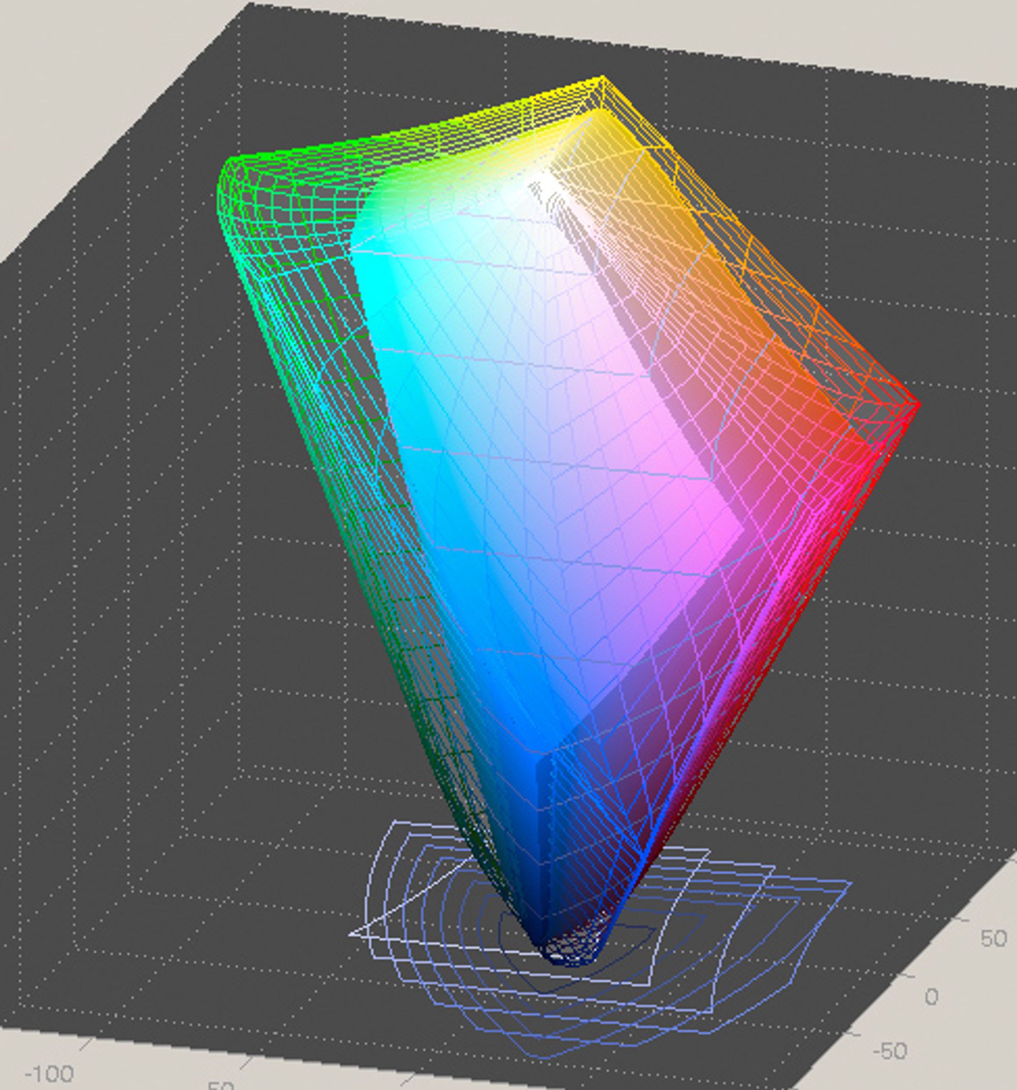 En visuell sammenlikning av Adobe RGB (den samme profilen som over) med en ICC-profil laget for en skjerm av et kalibreringsverktøy. Vi ser at betydelige deler av Adobe RGB faller utenfor det fargerommet som er definert i skjermprofilen. Av dette kan vi slutte at skjermen har en relativt begrenset evne til å vise farger.
