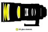 Nikon AF-S NIKKOR 300MM F/2.8G ED VR II 