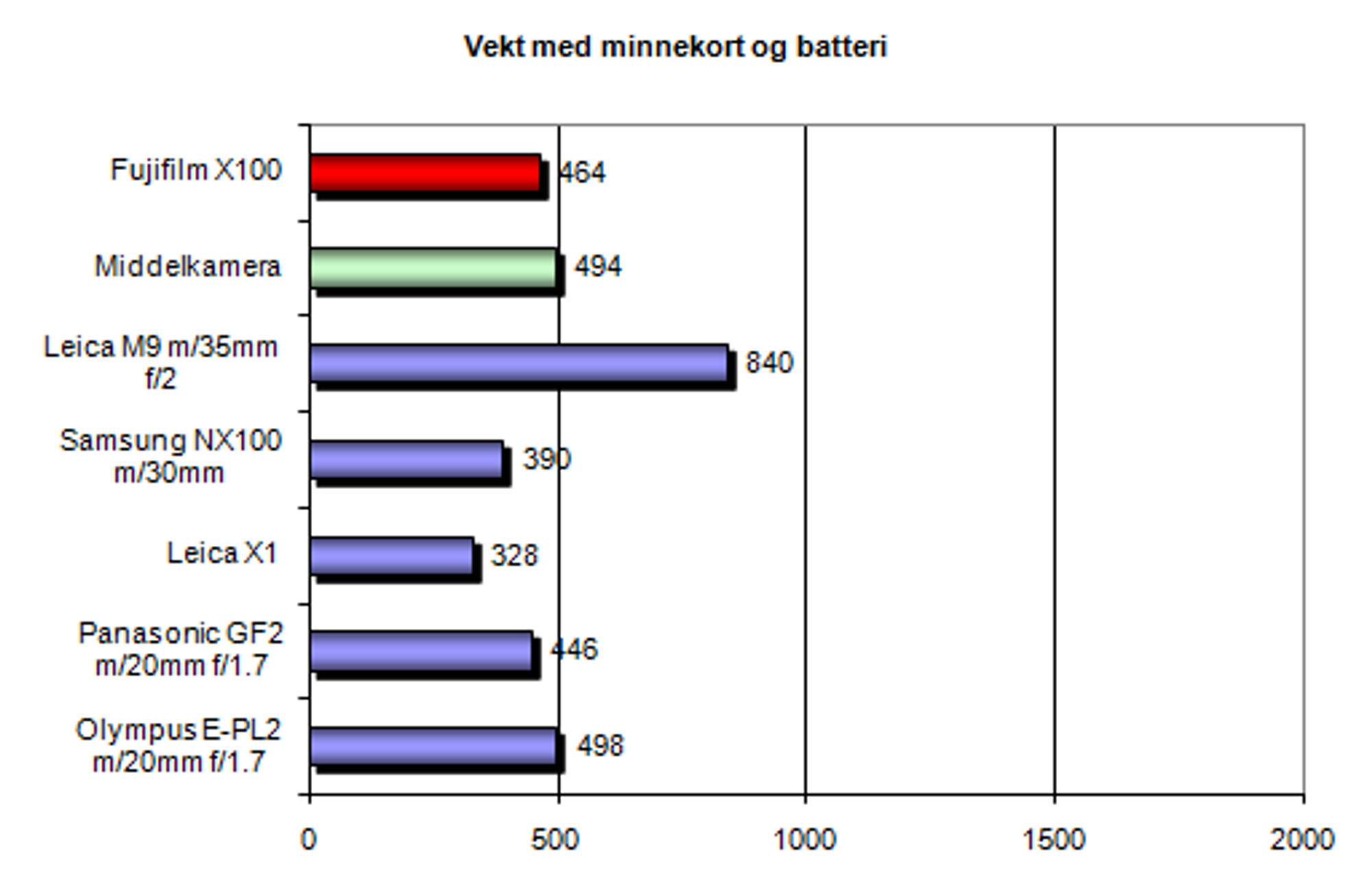 Hvordan Du Kan Gi Slag Omtrentlig Hvordan du kan gi slag omtrentlig