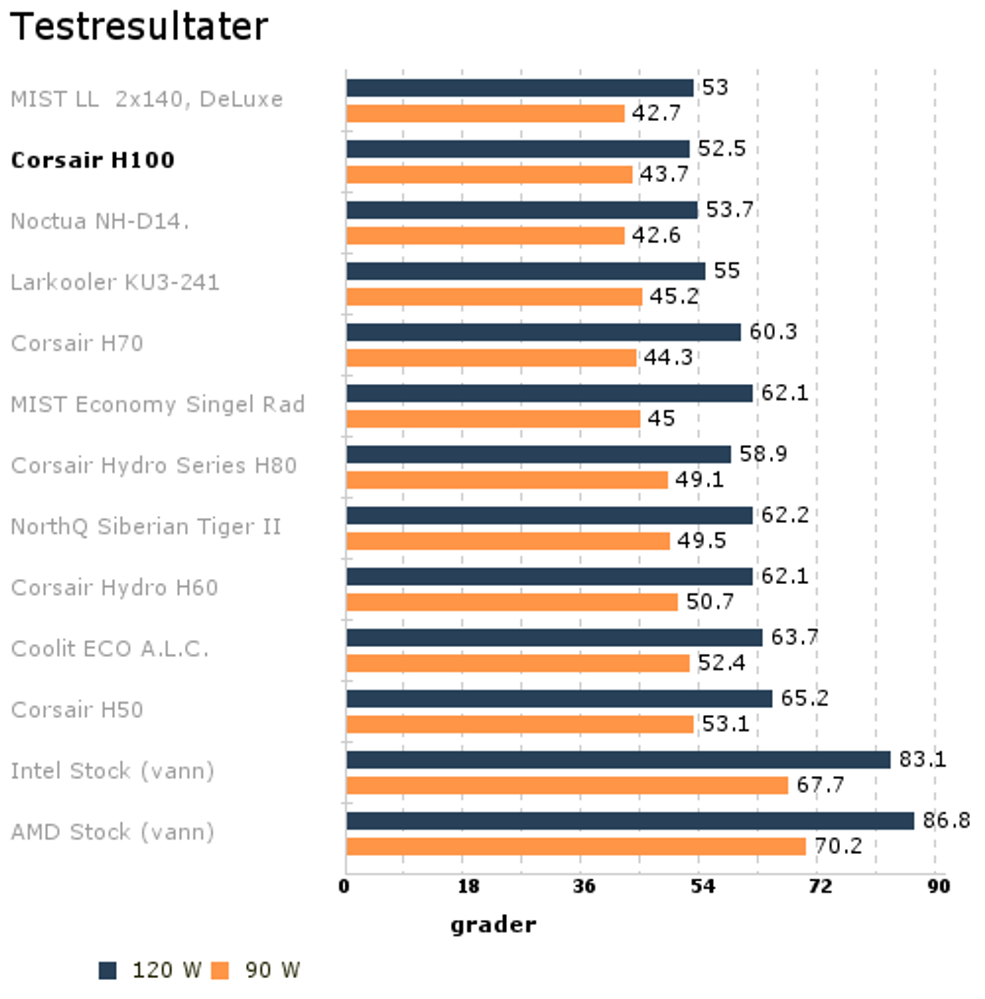 Testresultater_.png