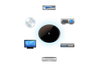 Logitech Harmony Link