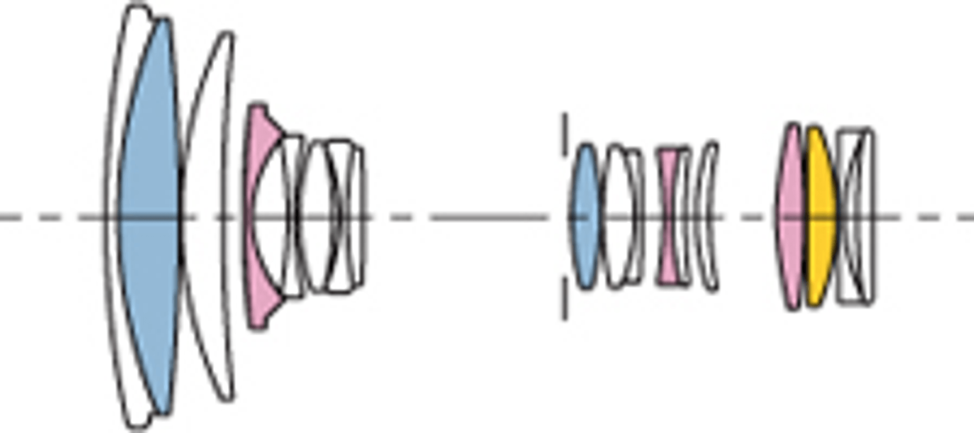Blått = SLD-glass, rosa = asfærisk linse, gul = FLD-glass